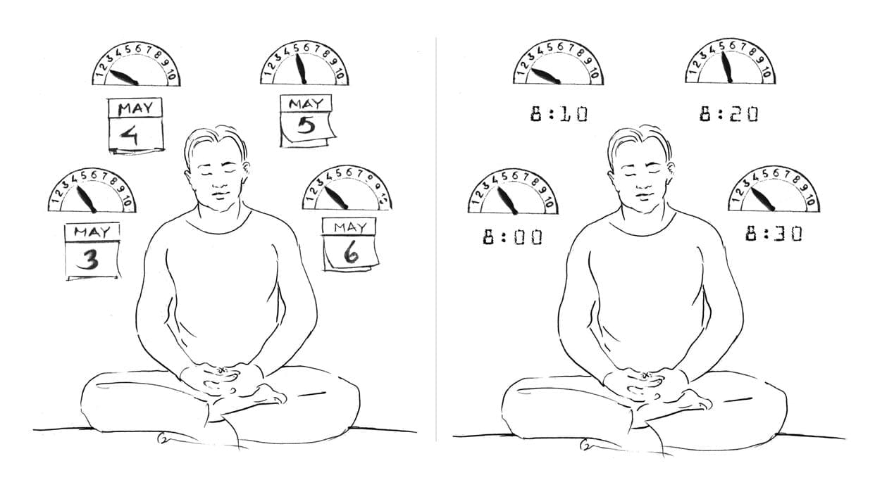 phases-of-meditation-illustration-fig1