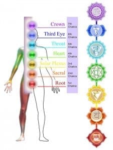 chakra-chart